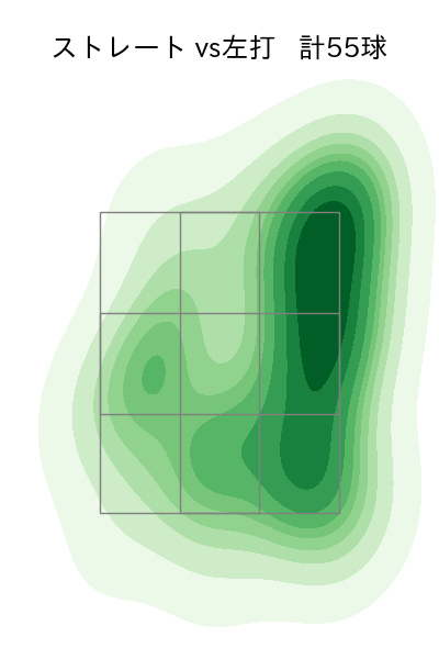 西野 勇士 配球ヒートマップ(2025年5月)