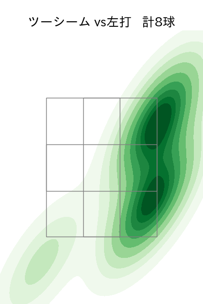 西野 勇士 配球ヒートマップ(2025年5月)