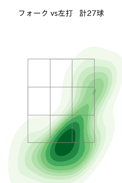 西野 勇士 配球ヒートマップ(2025年5月)