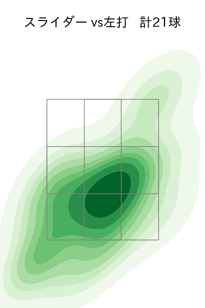 西野 勇士 配球ヒートマップ(2025年5月)