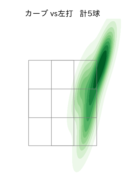 西野 勇士 配球ヒートマップ(2025年5月)