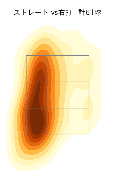 西野 勇士 配球ヒートマップ(2025年5月)