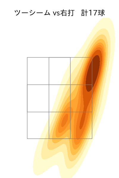 西野 勇士 配球ヒートマップ(2025年5月)