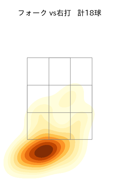 西野 勇士 配球ヒートマップ(2025年5月)