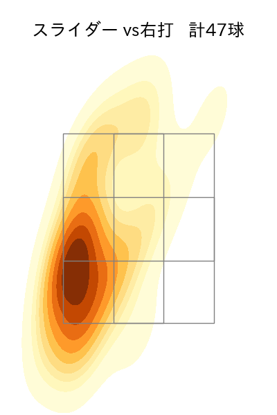 西野 勇士 配球ヒートマップ(2025年5月)