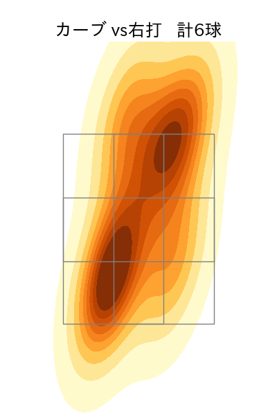 西野 勇士 配球ヒートマップ(2025年5月)