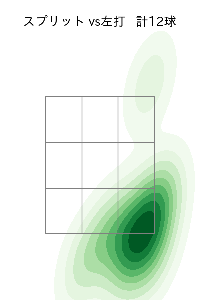 廣畑 敦也 配球ヒートマップ(2025年5月)
