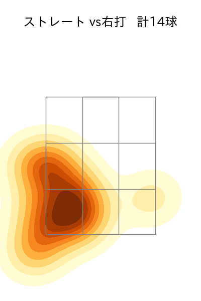 廣畑 敦也 配球ヒートマップ(2025年5月)