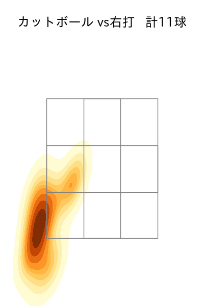 廣畑 敦也 配球ヒートマップ(2025年5月)