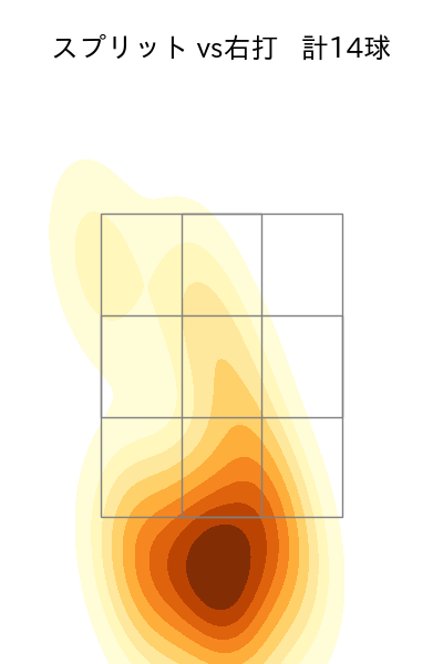 廣畑 敦也 配球ヒートマップ(2025年5月)