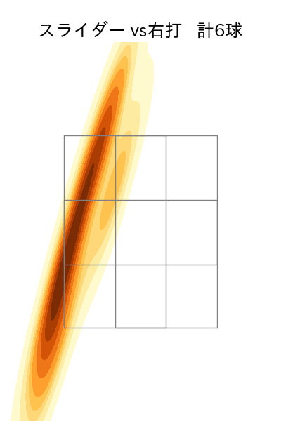 廣畑 敦也 配球ヒートマップ(2025年5月)