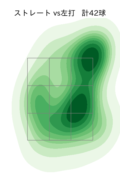 八木 彬 配球ヒートマップ(2025年5月)