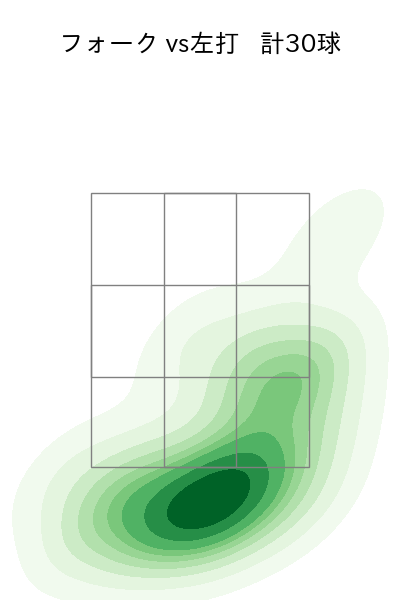 八木 彬 配球ヒートマップ(2025年5月)