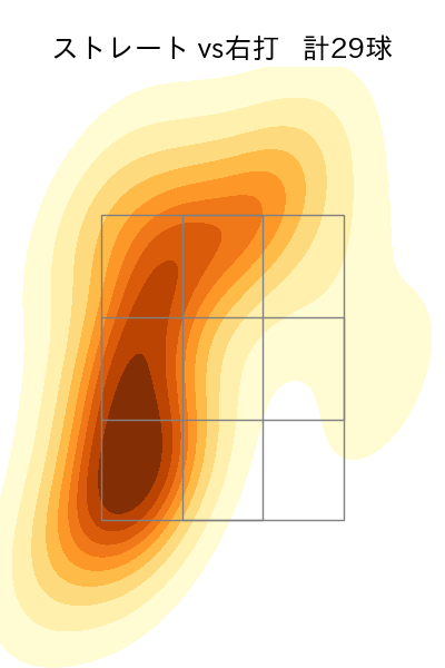 八木 彬 配球ヒートマップ(2025年5月)