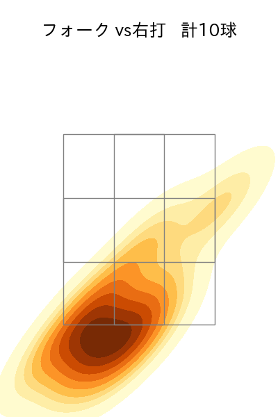 八木 彬 配球ヒートマップ(2025年5月)