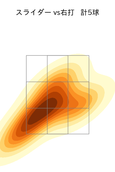 八木 彬 配球ヒートマップ(2025年5月)