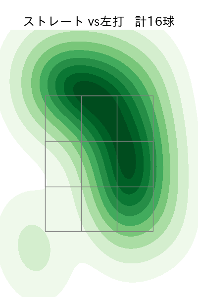 高野 脩汰 配球ヒートマップ(2025年5月)