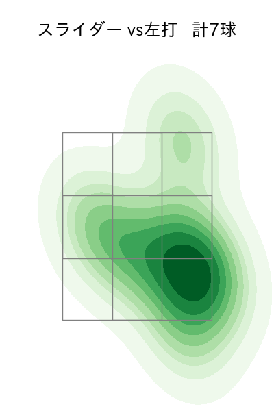 高野 脩汰 配球ヒートマップ(2025年5月)