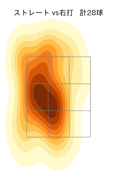 高野 脩汰 配球ヒートマップ(2025年5月)