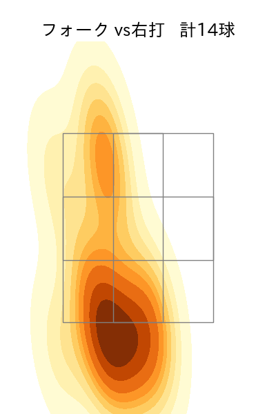 高野 脩汰 配球ヒートマップ(2025年5月)