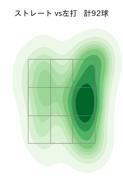 田中 晴也 配球ヒートマップ(2025年5月)