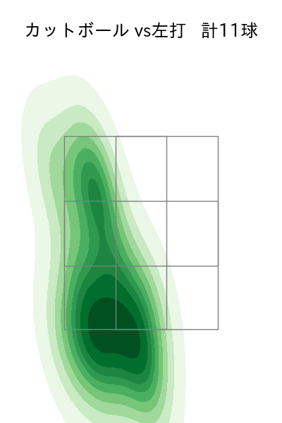 田中 晴也 配球ヒートマップ(2025年5月)