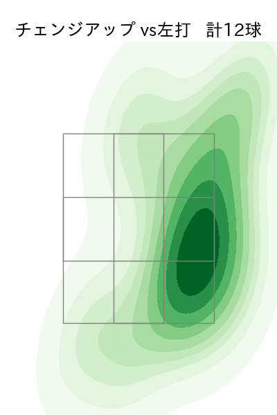 田中 晴也 配球ヒートマップ(2025年5月)