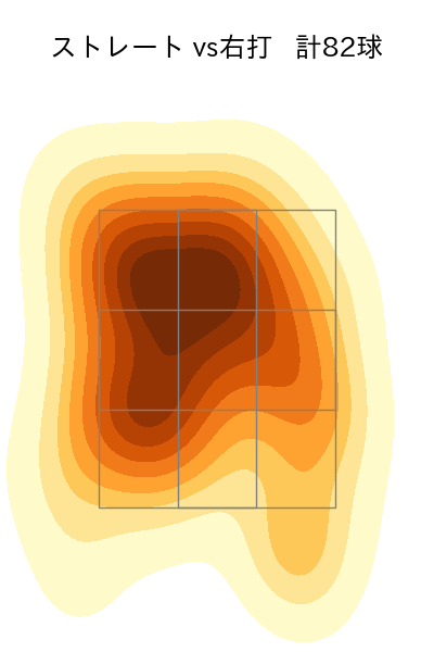田中 晴也 配球ヒートマップ(2025年5月)