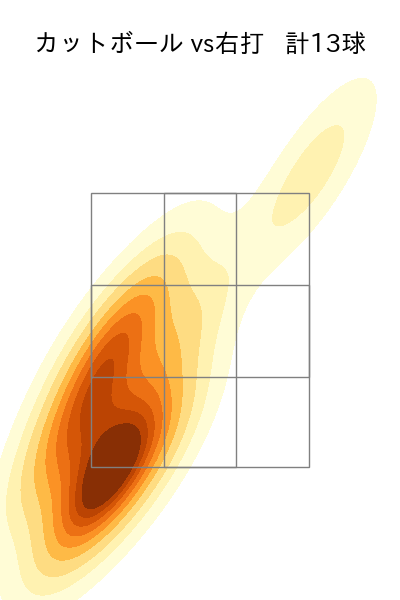 田中 晴也 配球ヒートマップ(2025年5月)