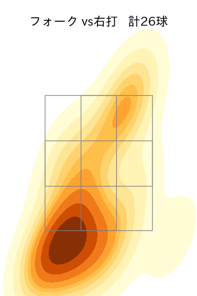 田中 晴也 配球ヒートマップ(2025年5月)