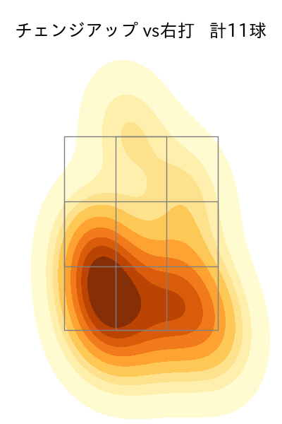 田中 晴也 配球ヒートマップ(2025年5月)