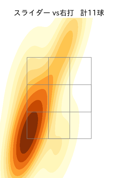 田中 晴也 配球ヒートマップ(2025年5月)