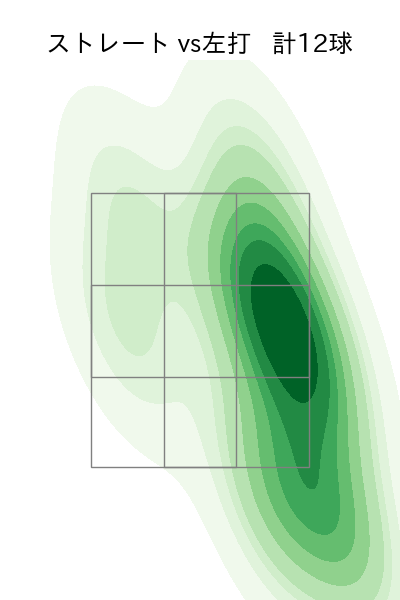 坂本 光士郎 配球ヒートマップ(2025年5月)