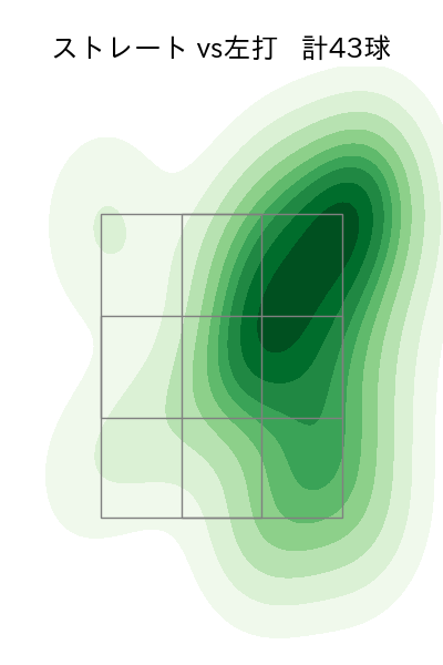 小野 郁 配球ヒートマップ(2025年5月)