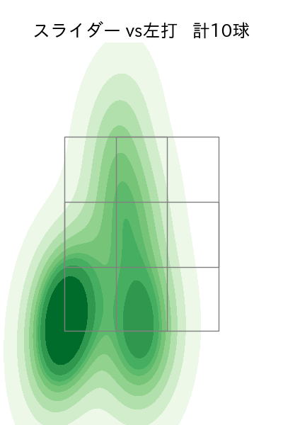 小野 郁 配球ヒートマップ(2025年5月)