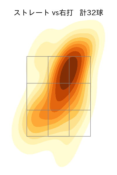 小野 郁 配球ヒートマップ(2025年5月)