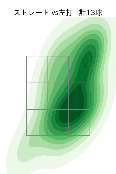 西村 天裕 配球ヒートマップ(2025年5月)