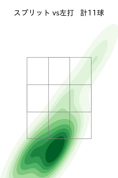 西村 天裕 配球ヒートマップ(2025年5月)