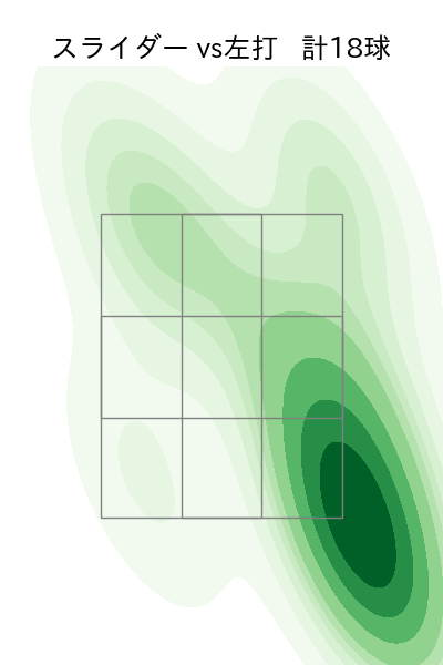サモンズ 配球ヒートマップ(2025年5月)