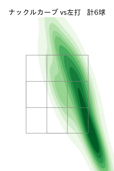 サモンズ 配球ヒートマップ(2025年5月)
