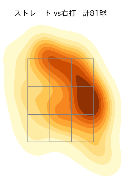 サモンズ 配球ヒートマップ(2025年5月)