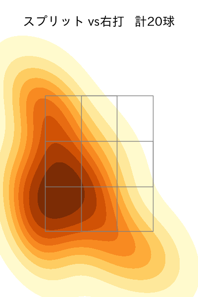 サモンズ 配球ヒートマップ(2025年5月)