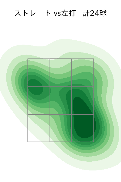 鈴木 昭汰 配球ヒートマップ(2025年5月)