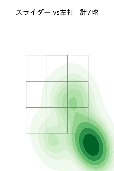 鈴木 昭汰 配球ヒートマップ(2025年5月)