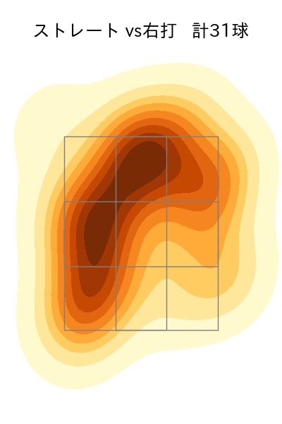鈴木 昭汰 配球ヒートマップ(2025年5月)