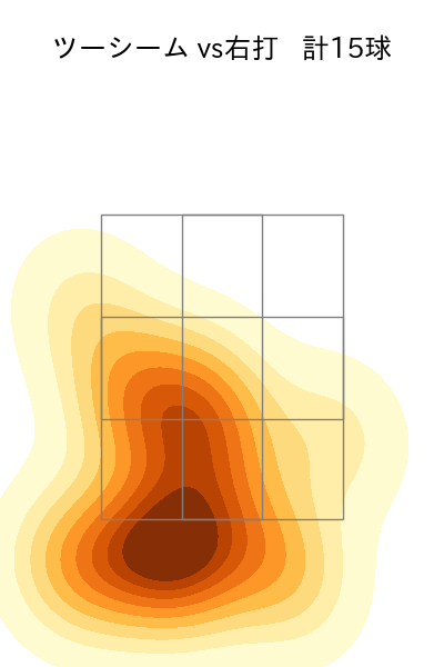 鈴木 昭汰 配球ヒートマップ(2025年5月)