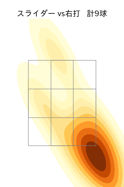 鈴木 昭汰 配球ヒートマップ(2025年5月)