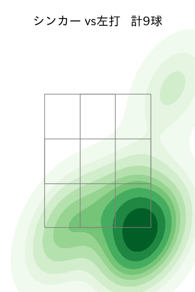 益田 直也 配球ヒートマップ(2025年5月)