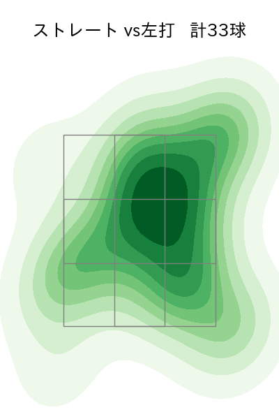 木村 優人 配球ヒートマップ(2025年5月)