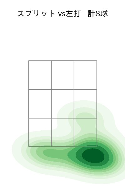 木村 優人 配球ヒートマップ(2025年5月)
